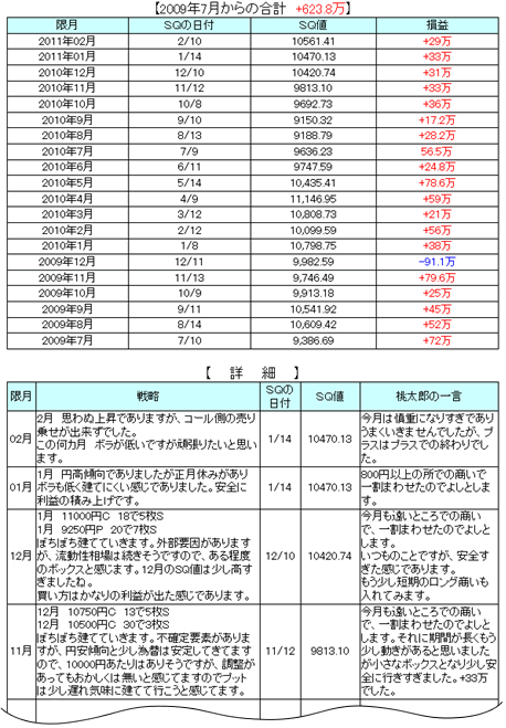 桃太郎オプション実績