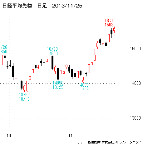 日経平均先物