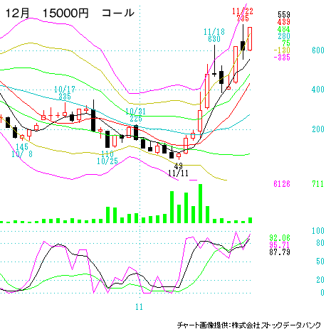 オプション（call）
