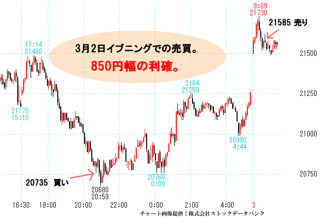 日経先物
