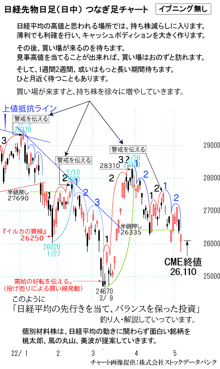 日経先物