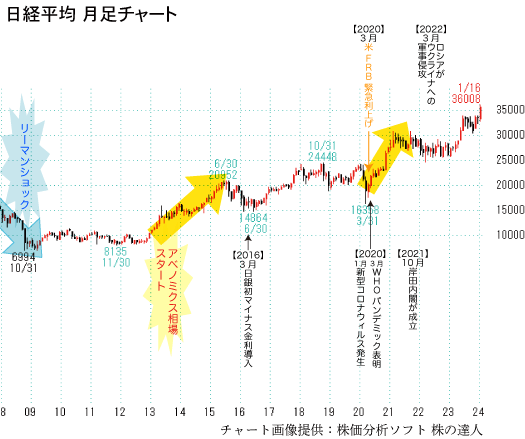 日経平均