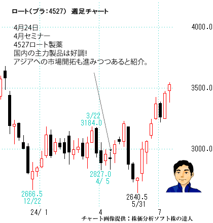 ロート（プラ：4527）