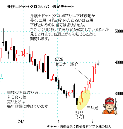 弁護士ドット（グロ：6027）