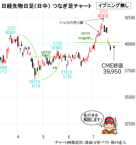 日経先物