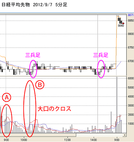 日経平均先物、日足