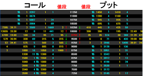 コールとプット