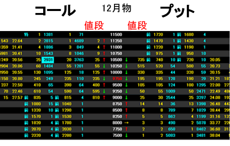 コールとプット