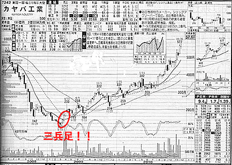 カヤバ工業（7242）
