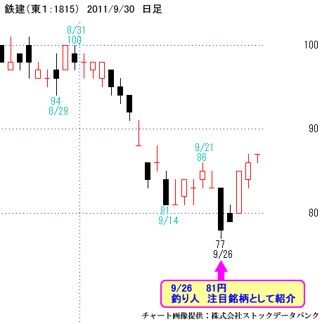 鉄建（東１：1815）