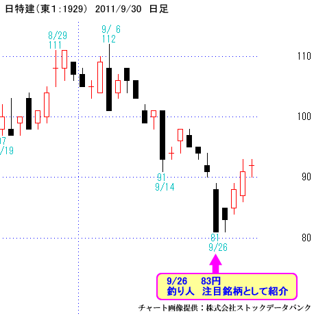 日特建（東１：1929）