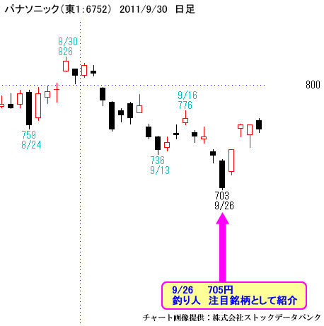 パナソニック（東1：6752）