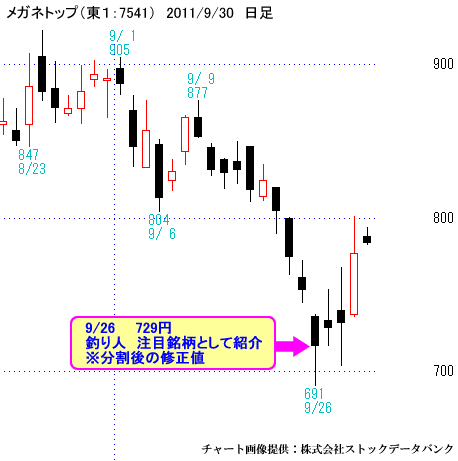 メガネトップ（東１：7541）