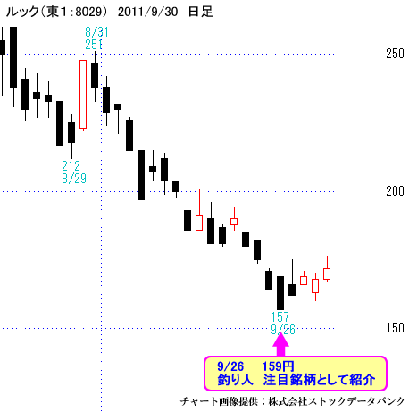 ルック（東１：8029）