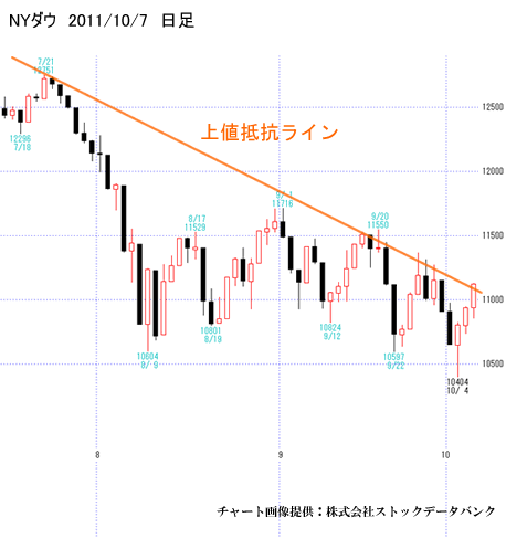 ＮＹダウ、日足
