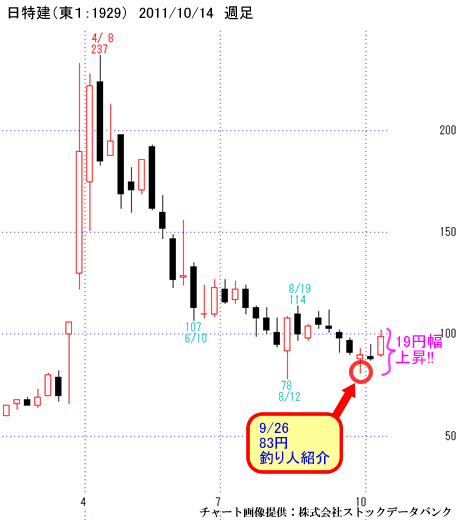 日特建（東１：1929）