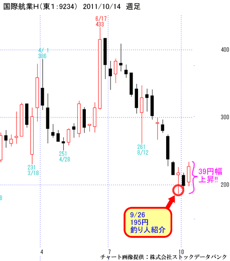 国際航業Ｈ（東１：9234）