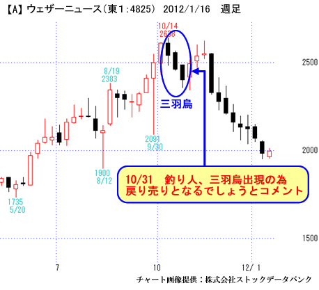 ウェザーニュ（東１：4825）