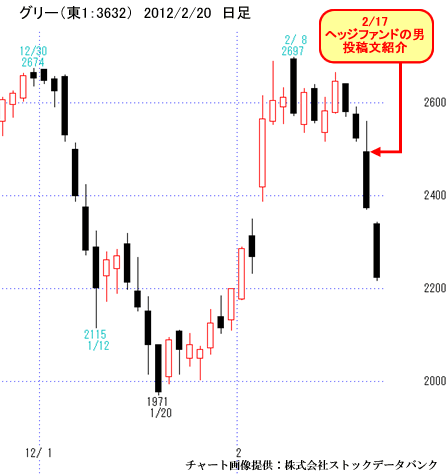 グリー（東1：3632）