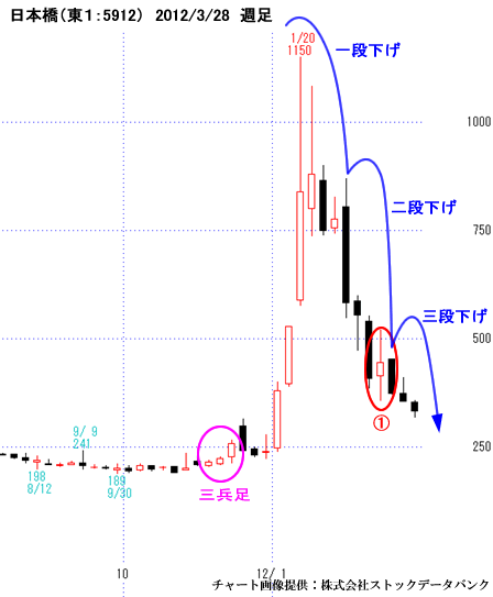 日本橋（東１：5912）