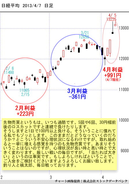 日経平均　日足