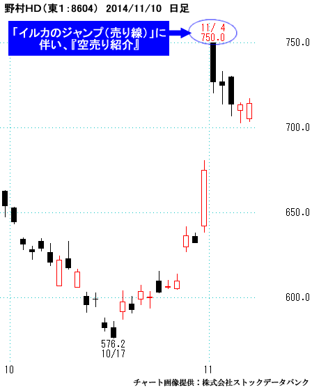野村HD(東1：8604)