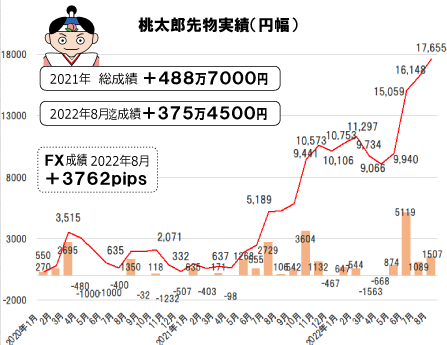 桃太郎（松田）