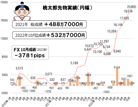 桃太郎（松田）