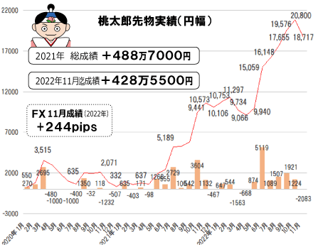 桃太郎（松田）