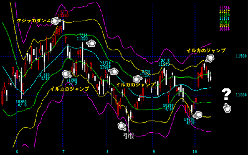 イルカのジャンプ