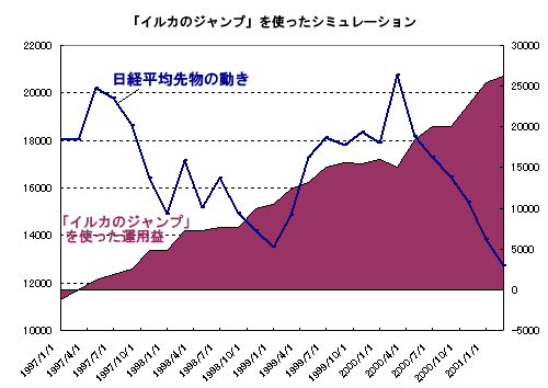 先物シュミレーション