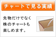 チャートで見る実績